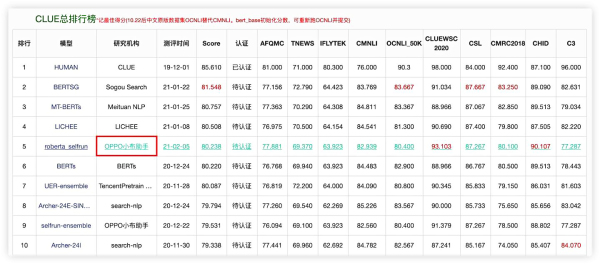 OPPO小布助手大学生技能挑战大赛报名通道正式开启，邀你共创“布”可思议的AI