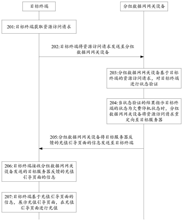 欠费停机仍可进行充值！腾讯充值方法新专利曝光