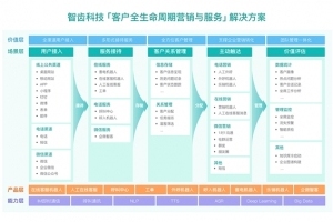 智齿科技完成高瓴创投2亿C 轮融资，持续领跑智能客服赛道