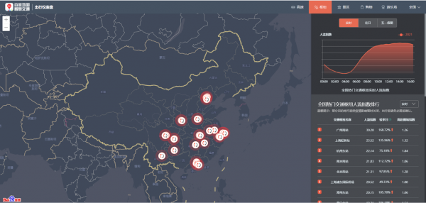 百度地图大数据：4月30日去程拥堵明显，节前首个高速拥堵峰值出现在22:30