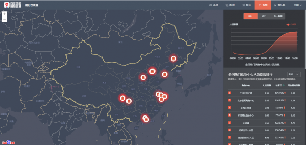 百度地图大数据：4月30日去程拥堵明显，节前首个高速拥堵峰值出现在22:30