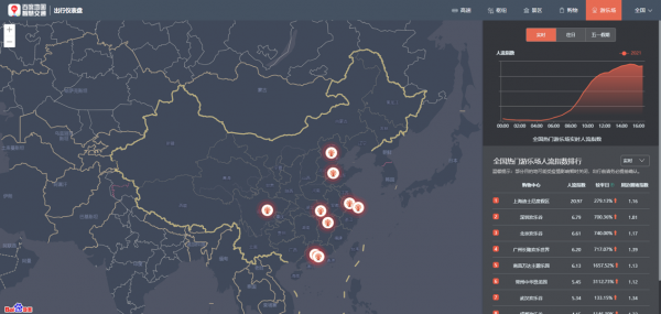 百度地图大数据：4月30日去程拥堵明显，节前首个高速拥堵峰值出现在22:30