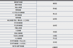 五一不想堵在路上 百度地图为你准备了绿道游玩新体验