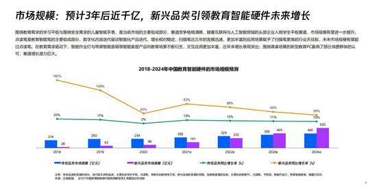 教育智能硬件迎来新发展，腾讯教育联合生态伙伴助力教育生态共建共享