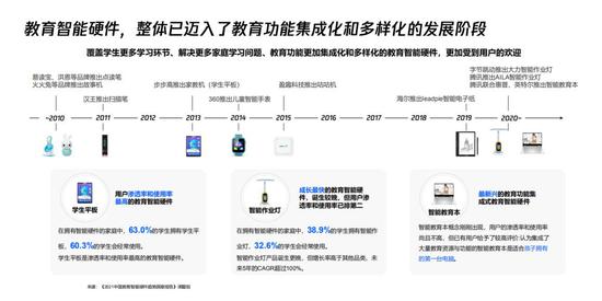 教育智能硬件迎来新发展，腾讯教育联合生态伙伴助力教育生态共建共享