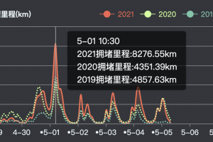 百度地图公布五一出行大数据 杭州西湖稳居全国热门景区榜首