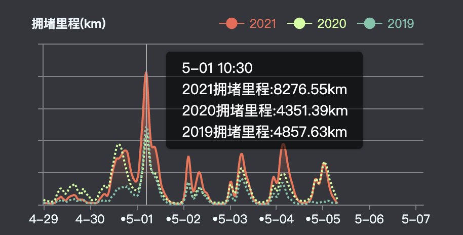 百度地图公布五一出行大数据 杭州西湖稳居全国热门景区榜首