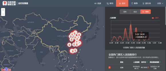 百度地图公布五一出行大数据 杭州西湖稳居全国热门景区榜首