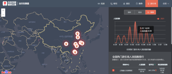 百度地图公布五一出行大数据 杭州西湖稳居全国热门景区榜首