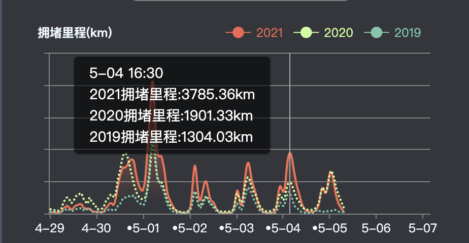 百度地图公布五一出行大数据 杭州西湖稳居全国热门景区榜首