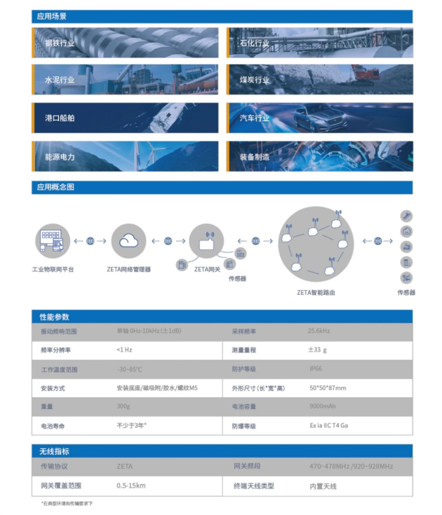 纵行科技携携ZETA振温传感器亮相金山区数字化转型赋能中心