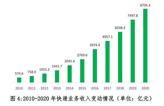 2020年人均快递数出炉 国家邮政局：预计2021年快递超千亿件