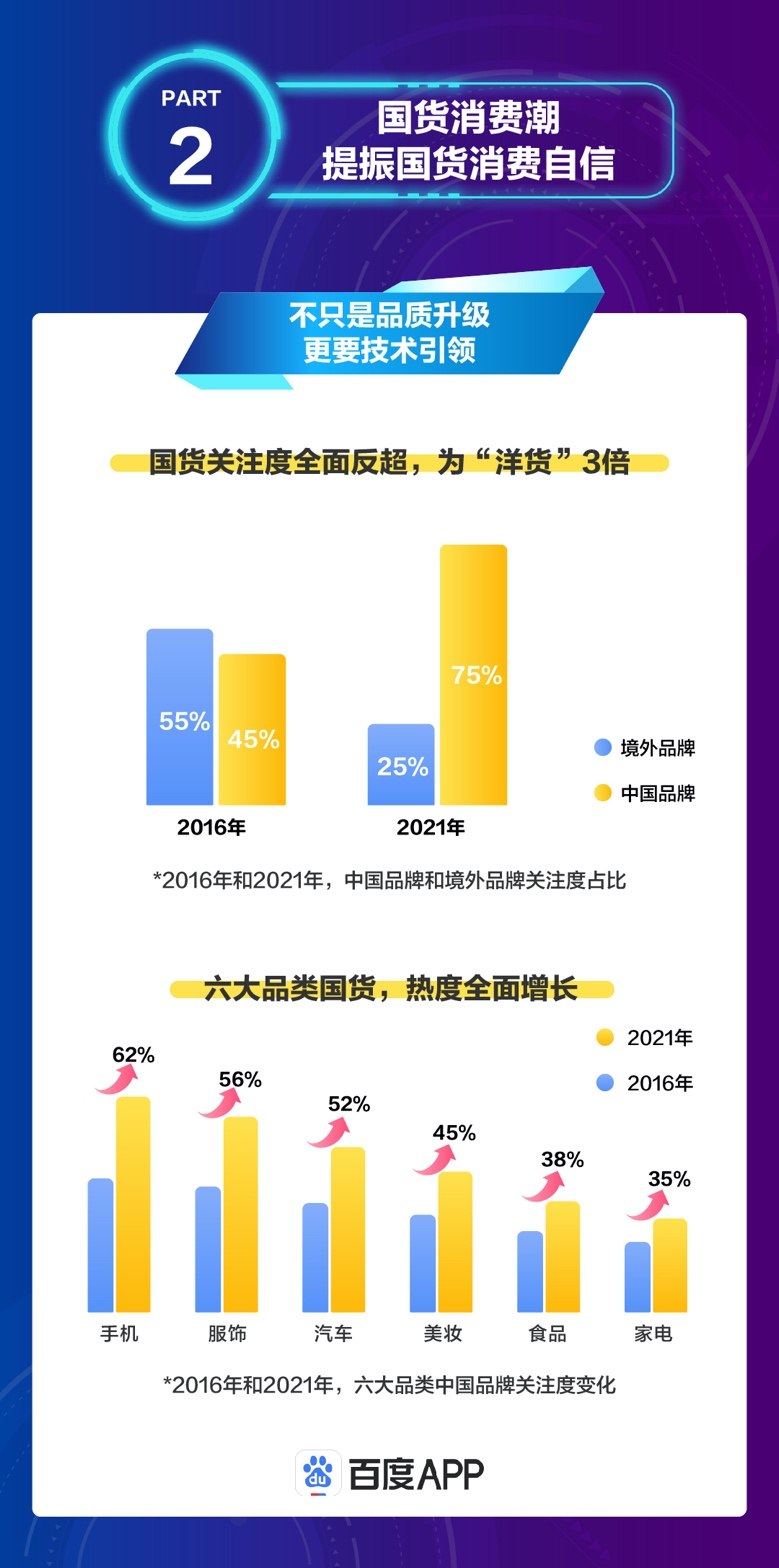 百度2021国潮搜索大数据：“新疆棉花”事件后，中国服装品牌搜索热度翻倍