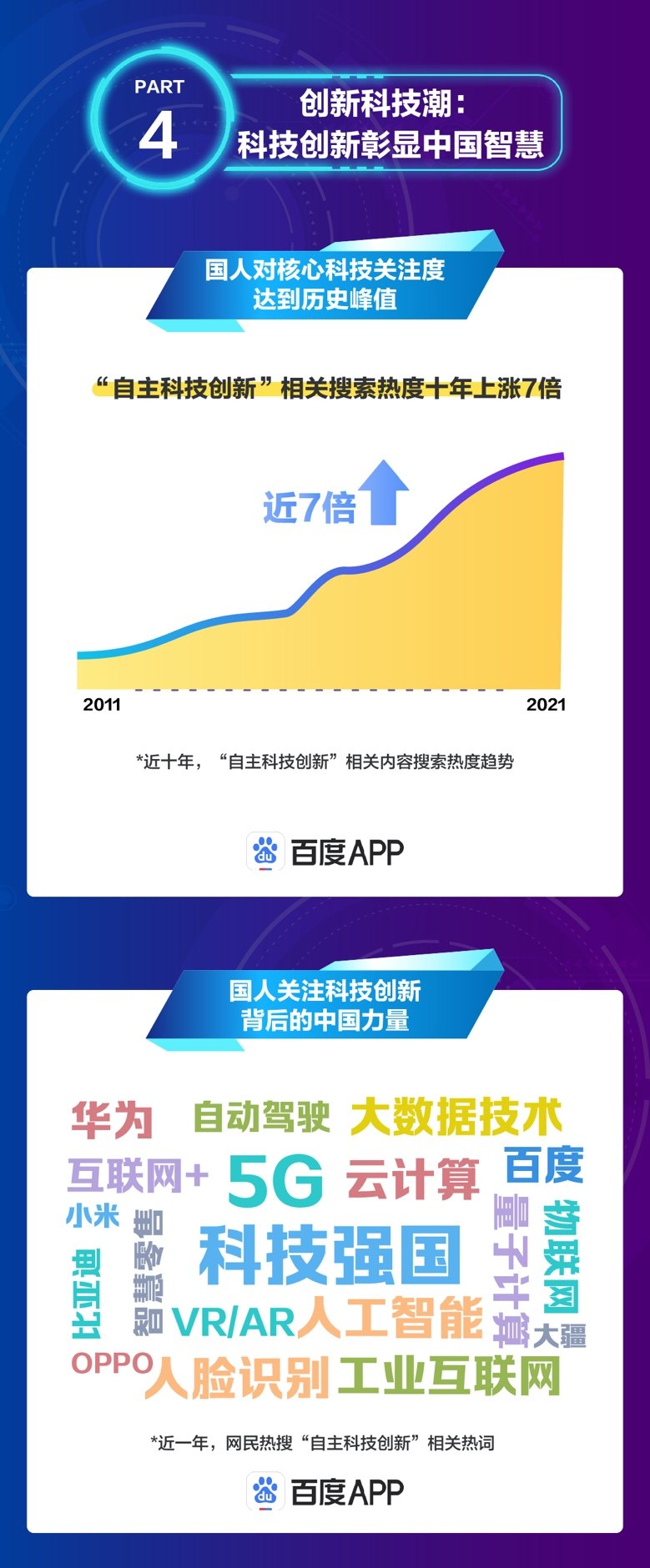 百度2021国潮搜索大数据：“新疆棉花”事件后，中国服装品牌搜索热度翻倍