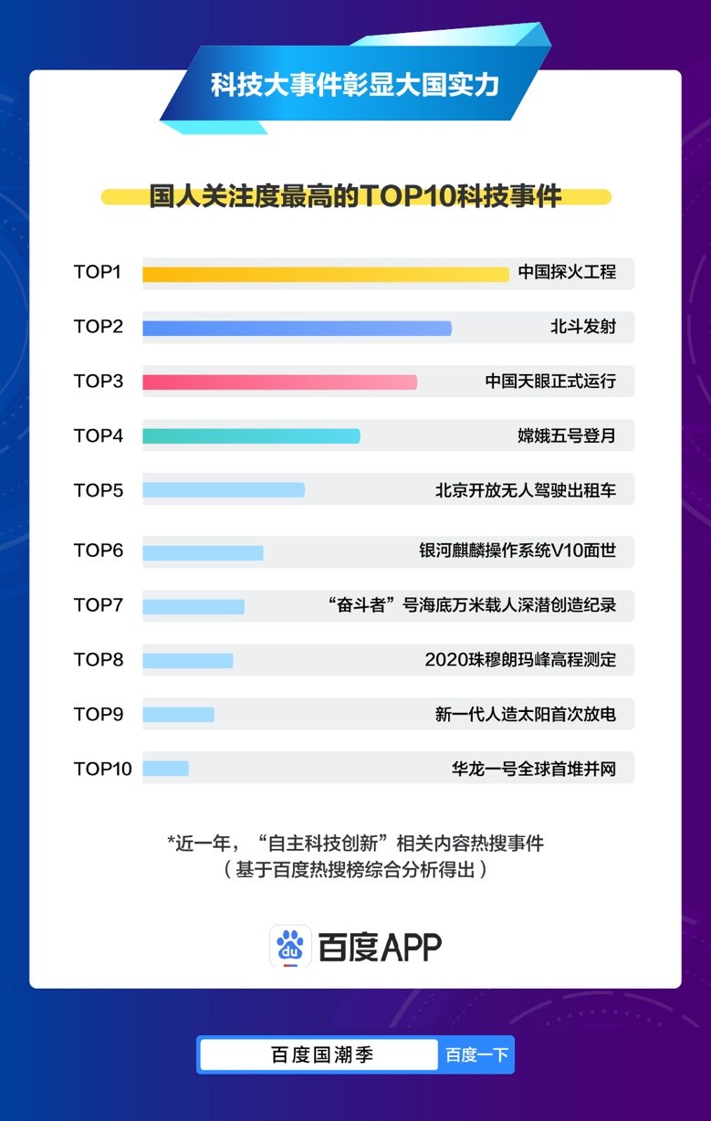 百度2021国潮搜索大数据：“新疆棉花”事件后，中国服装品牌搜索热度翻倍