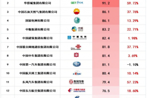 中国品牌日——三载中国信科品牌力稳健提升