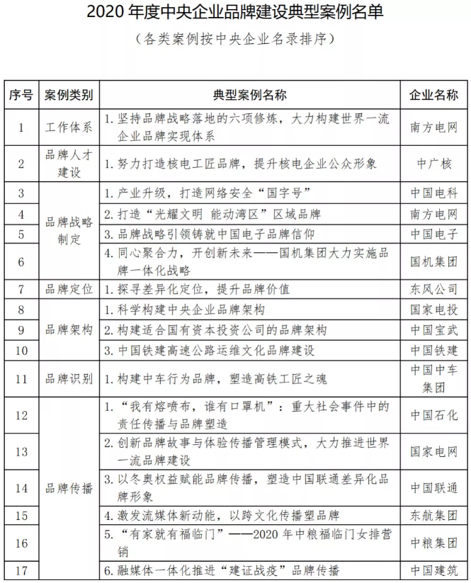 中国品牌日——三载中国信科品牌力稳健提升