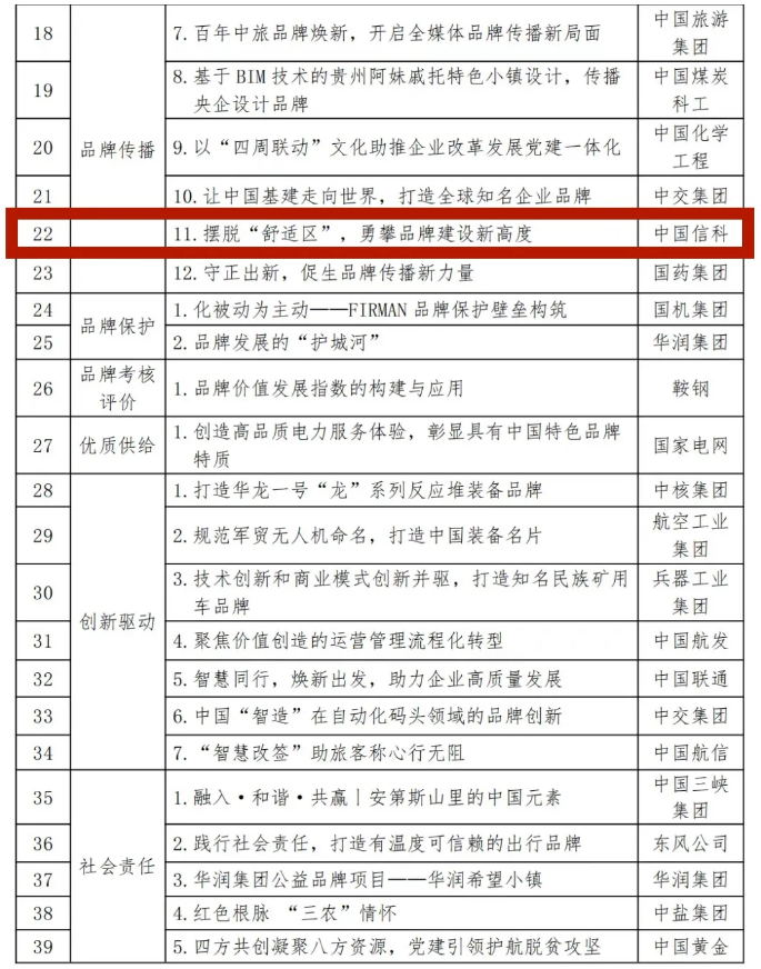 中国品牌日——三载中国信科品牌力稳健提升