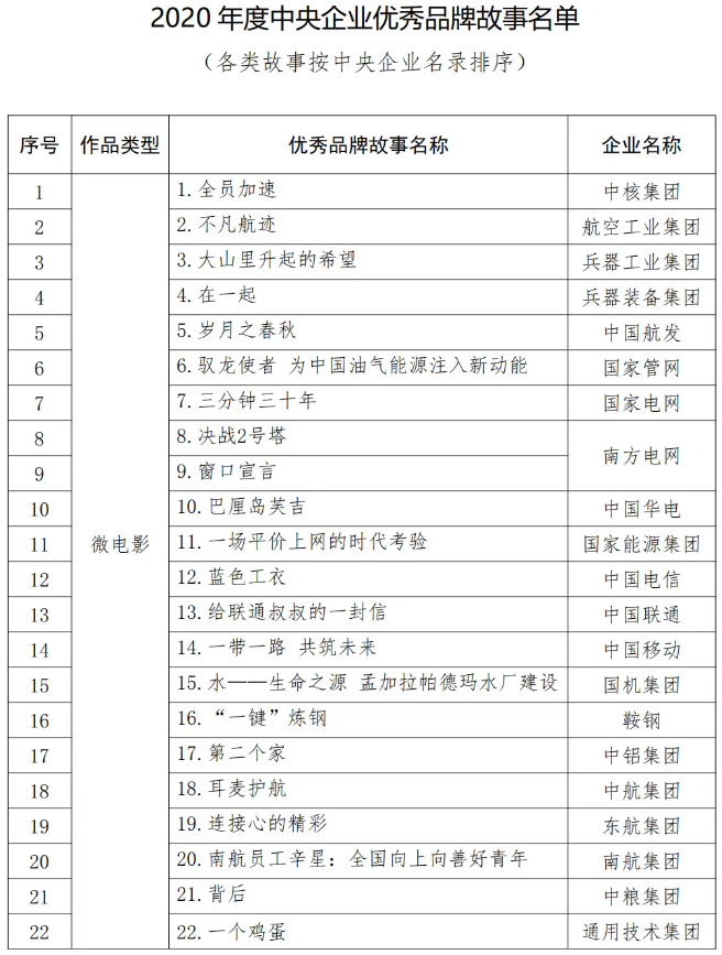 中国品牌日——三载中国信科品牌力稳健提升