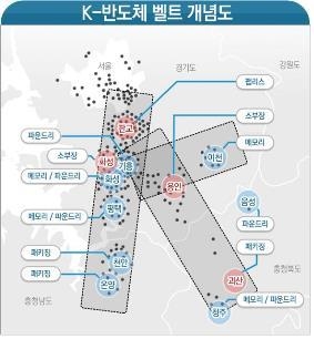 10年投资4500亿美元！韩国将打造全球最大的半导体制造基地