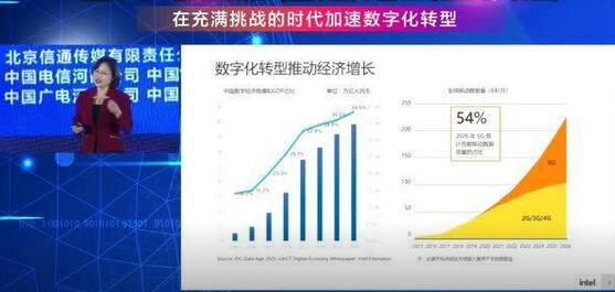 英特尔王锐：云基础架构 SDN是5G应对行业差异化最佳选择