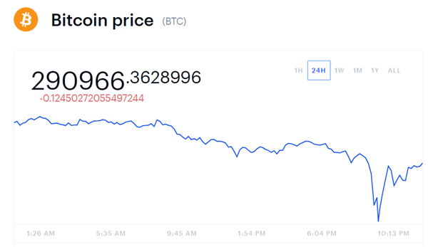 加密货币全线崩盘！无法提现、500亿资金灰飞烟灭