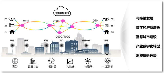 烽火通信马俊：构智慧光网，筑5G承载坚实底座