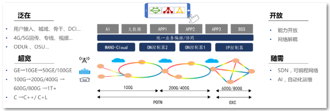 烽火通信马俊：构智慧光网，筑5G承载坚实底座