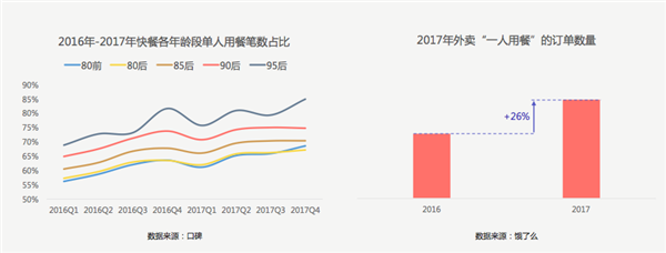 在这个豆瓣小组里 有20万人能帮你决定午饭吃什么