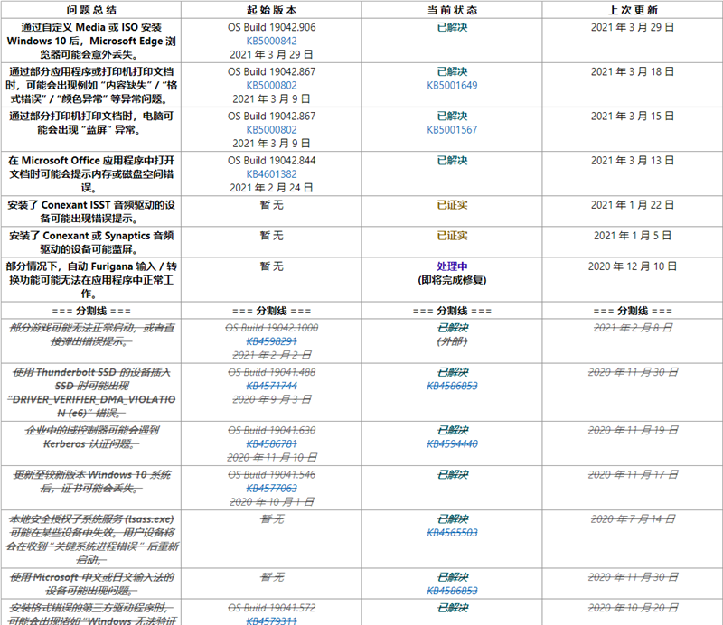 Windows10 2004与20H2