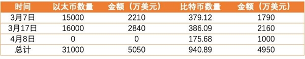 美图炒币亏损1300万：真不能怪马斯克