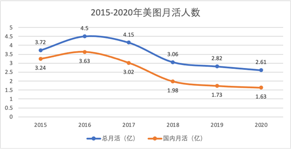 美图炒币亏损1300万：真不能怪马斯克