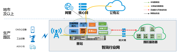 中国移动研究院、中国移动浙江公司联合发布《智简5G行业网白皮书》