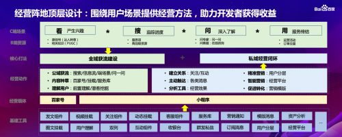 坚实经营阵地触达多元服务场景，百度智能小程序的经营之道