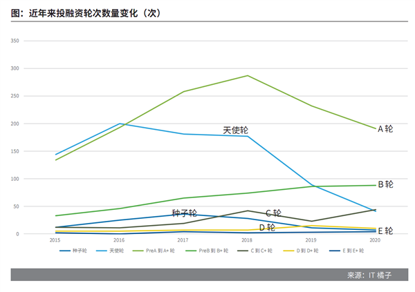 4484家厮杀！AI创业怎么活下去？Intel指出一条明路