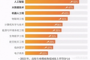 《百度2021高考搜索大数据》今年有哪些高考热议话题