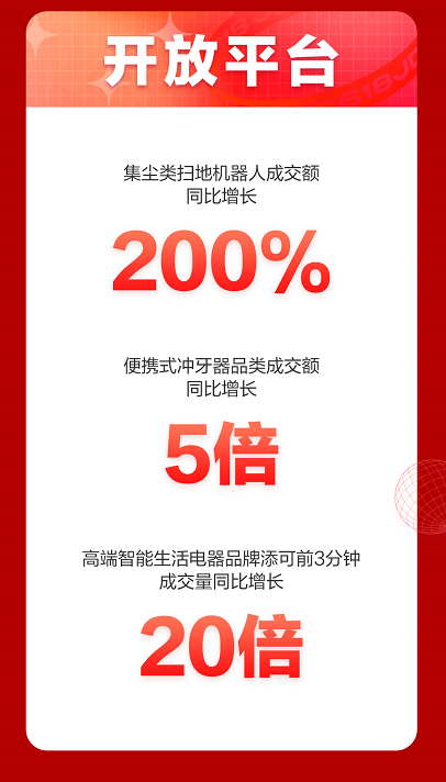 国潮爆发 新品疯抢 京东家电618零点销售开门红