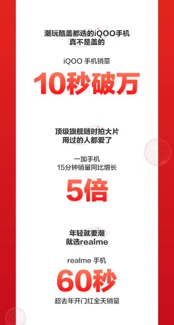 iPhone产品成交额5秒破亿，京东618手机喜迎开门红