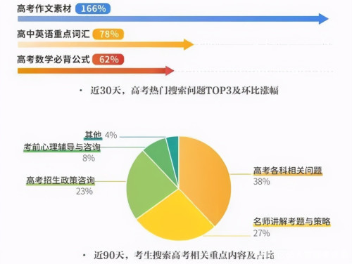 《百度2021高考搜索大数据》今年有哪些高考热议话题