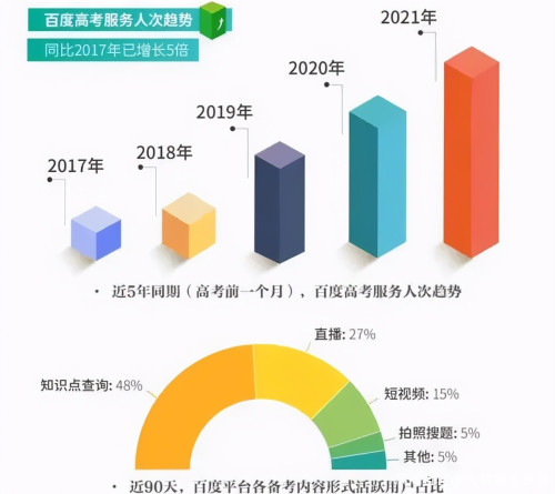 《百度2021高考搜索大数据》今年有哪些高考热议话题