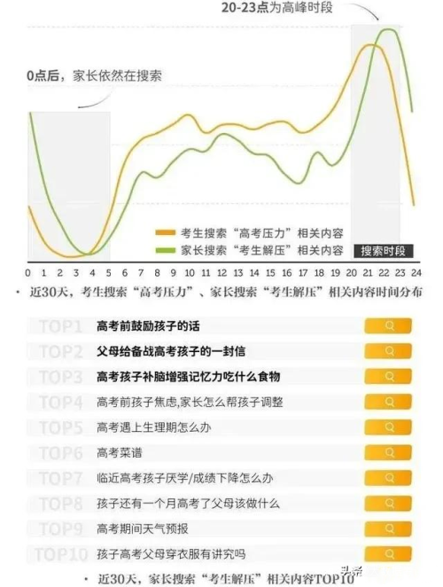 《百度2021高考搜索大数据》今年有哪些高考热议话题