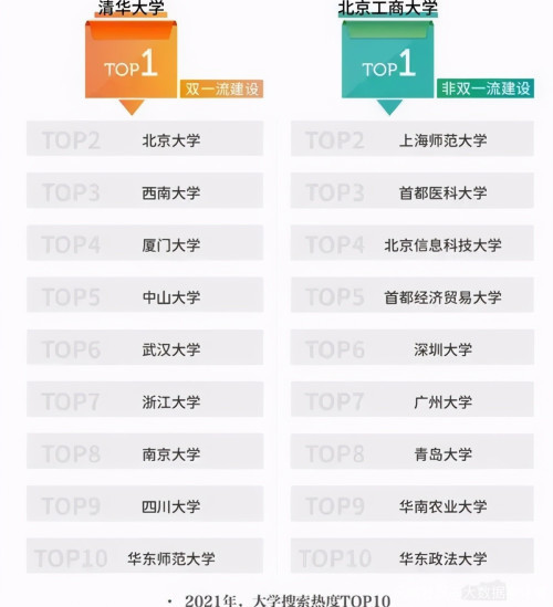 《百度2021高考搜索大数据》今年有哪些高考热议话题