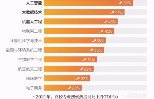 《百度2021高考搜索大数据》今年有哪些高考热议话题