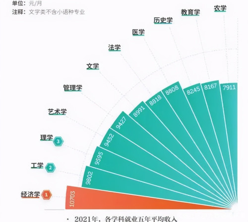 《百度2021高考搜索大数据》今年有哪些高考热议话题