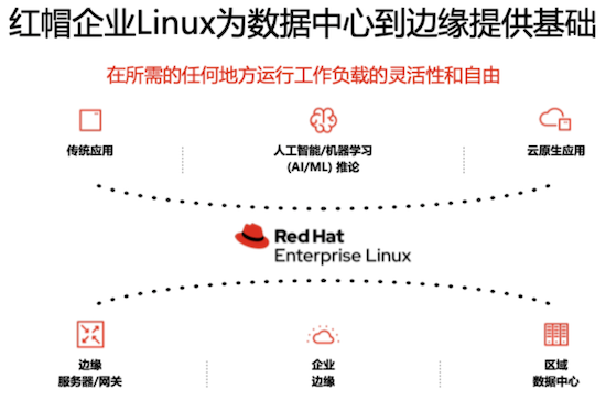 红帽谋划好上加好的开源：安全且随处可在