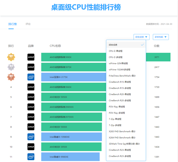 快科技排行榜更新：做你身边更有价值的排行！