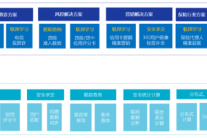 联通数科率先布局隐私计算，助力金融产业发展