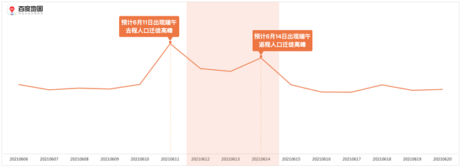 百度地图发布端午出行预测：6月11日将提前迎来全国高速拥堵高峰