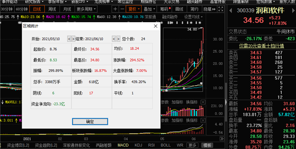 鸿蒙概念发酵：国产软件掀涨停潮 机构却在提示这一风险