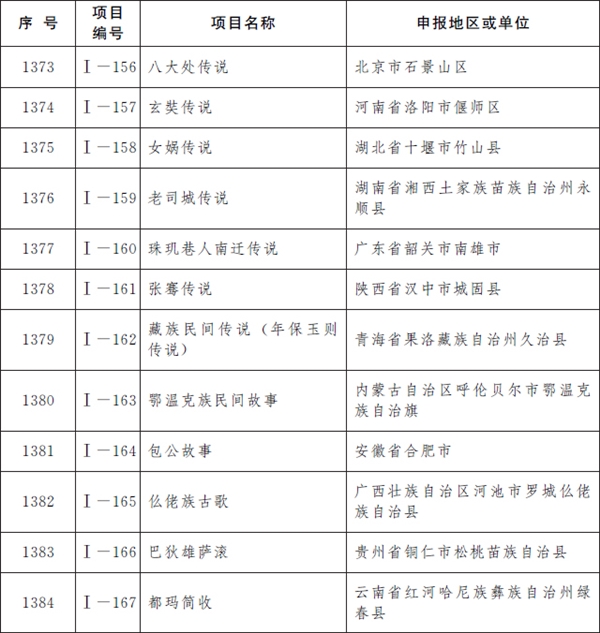 第五批国家级非遗名录公布：柳州螺蛳粉、逍遥胡辣汤、沙县小吃等上榜